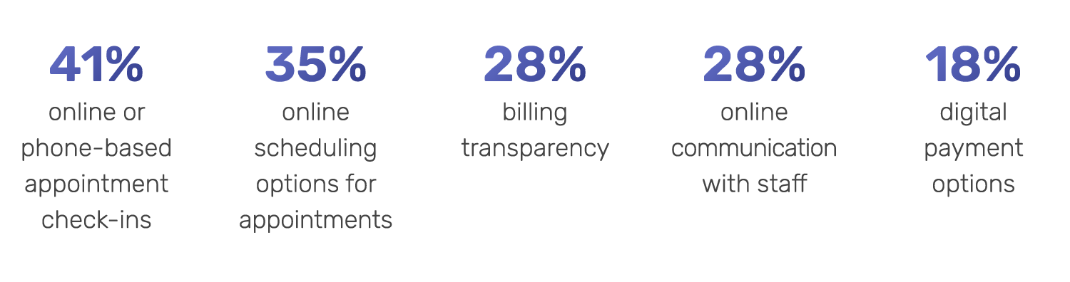 patient values stats